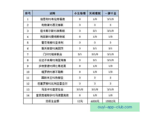 深度解析体育赛事竞猜投注策略与盈利技巧指南