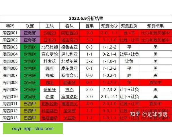 世界杯竞猜预测：全方位分析参赛队伍表现与历史数据，助你做出精准预测