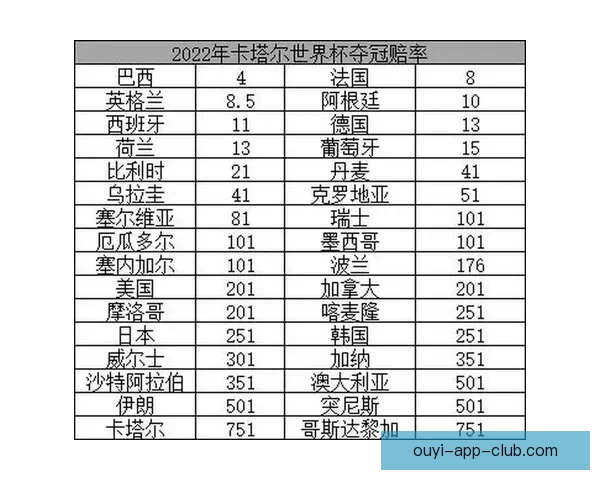 世界杯足球竞猜赔率最新分析与热门赛事胜负趋势预测