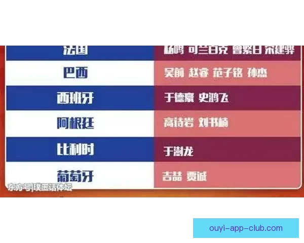 聚焦2026世界杯最受瞩目巅峰对决与豪门碰撞赛程前瞻解析