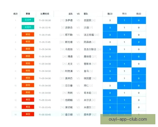 世界杯足球竞猜赔率分析及热门球队赛前预测与投注指南
